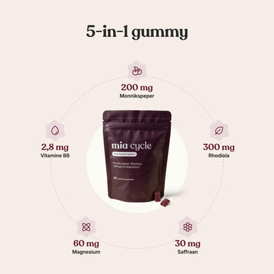 5-in-1 gummy: 200 mg monnikspeper, 300 mg rhodiola, 30 mg saffraan, 60 mg magnesium en 2,8 mg vitamine B6 per 2 gummies