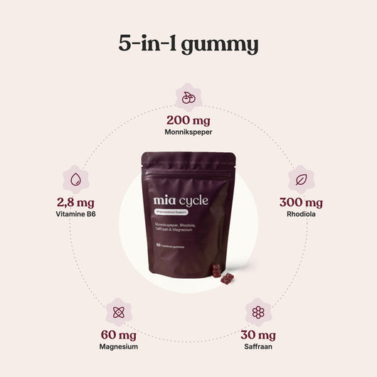 5-in-1 gummy: 200 mg monnikspeper, 300 mg rhodiola, 30 mg saffraan, 60 mg magnesium en 2,8 mg vitamine B6 per 2 gummies